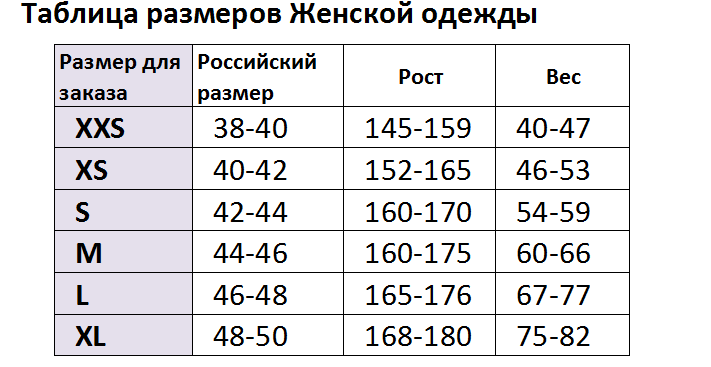 Параметры см. Размер одежды по росту женский. Размер одежды по росту и весу. Размеры одежды женской. Размер одежды по росту и весу женский.