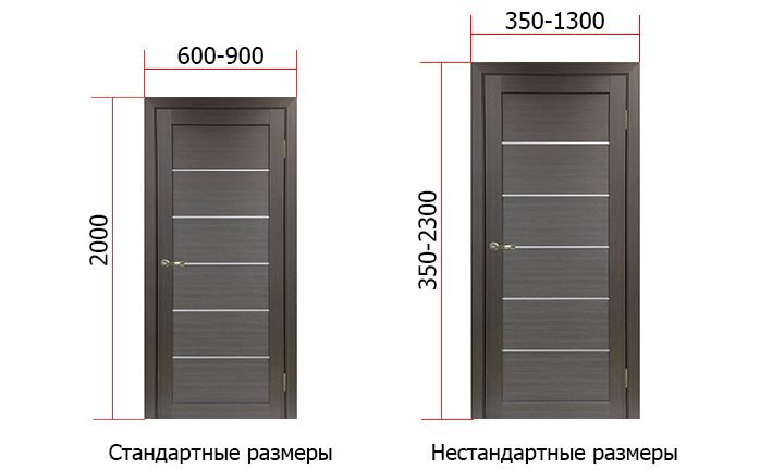 Размер открытой двери. Межкомнатные двери высота проема 2200 мм. Высота полотна двери стандарт. Проем для двери 900х2000. Полотно двери стандарты.