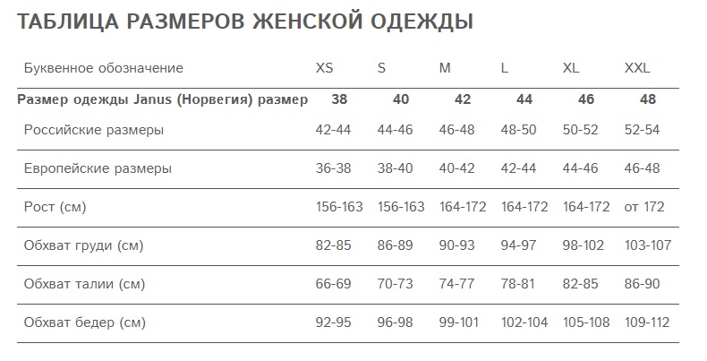 Таблицы соответствия размеров одежды и обуви - Вязание - Страна Мам