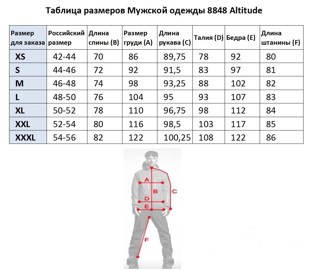 Почему В Магазинах Одежда Только 42 Размера