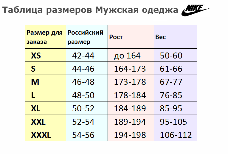 Какой размер у мтс