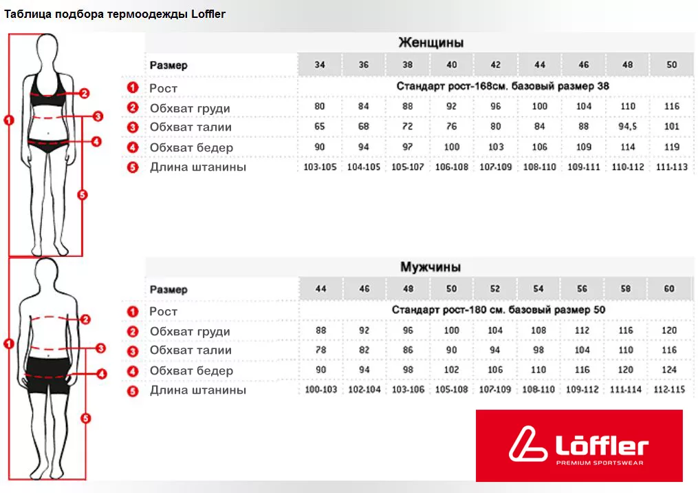 Eur на одежде. Loffler таблица размеров одежды. Loffler Размерная сетка. Соответствие мужских и женских размеров одежды. Таблица женских и мужских размеров.