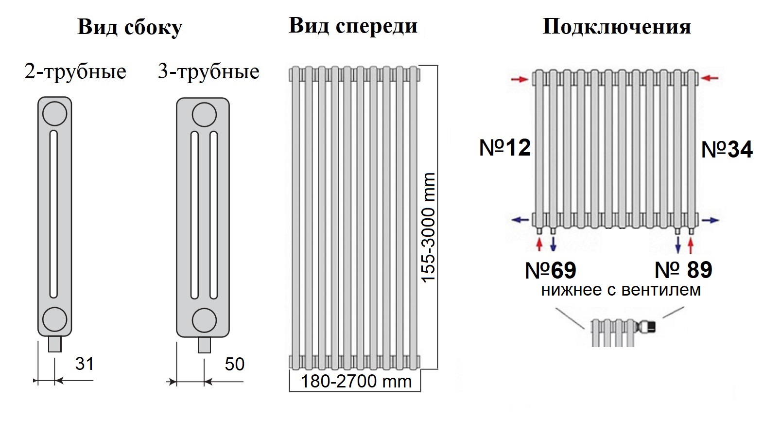 Радиаторы отопления арбония нижнее подключение