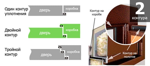 Купить Полотно Входной Двери Без Коробки